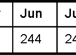 2008 Solar Stats