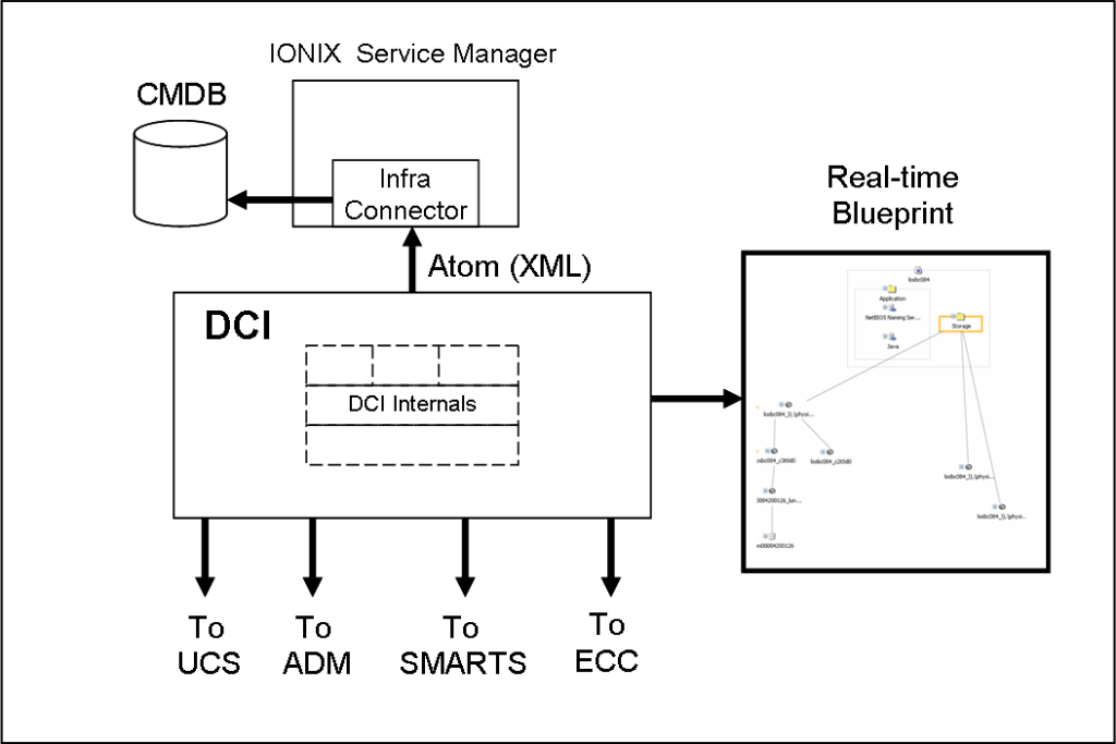 Greenfield Monitoring of a Private Cloud