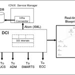 Greenfield Monitoring of a Private Cloud