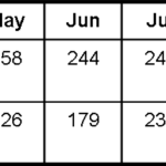 The 2009 Solar Post