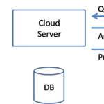 Cloud Query: Prove It