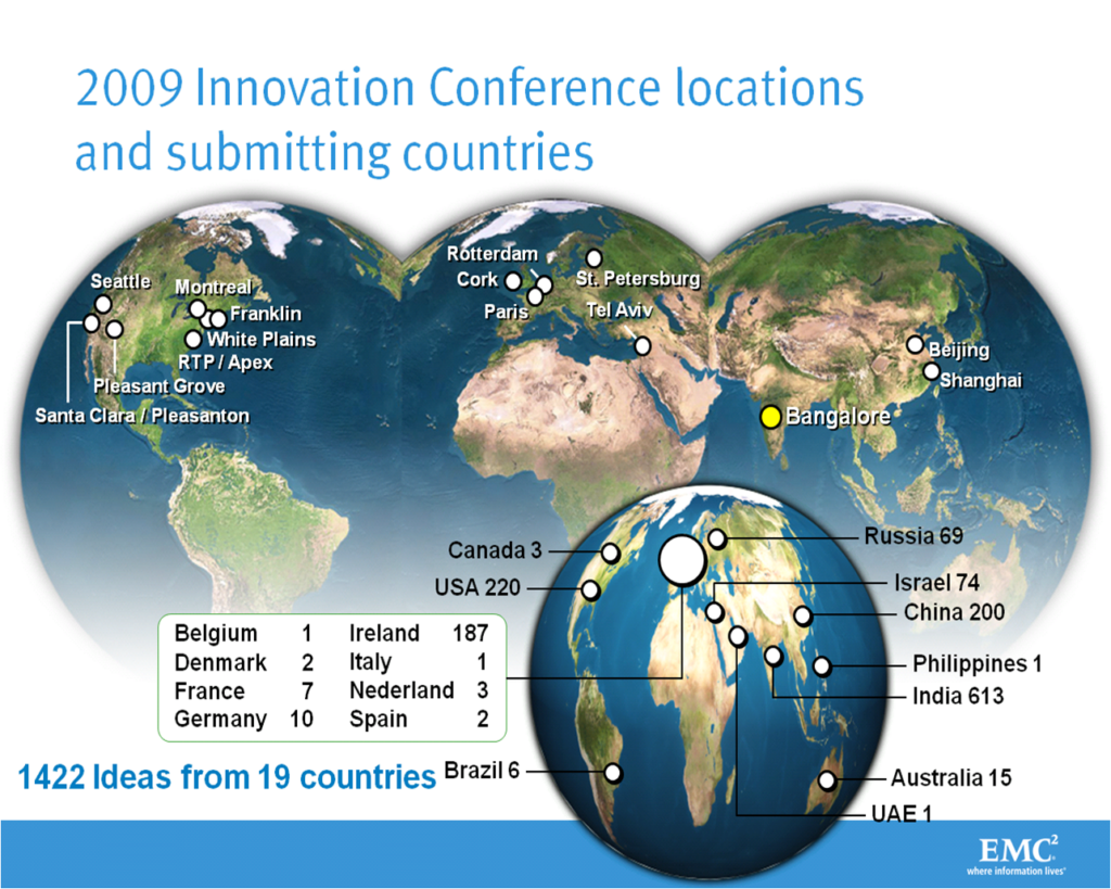 Global Idea Flow