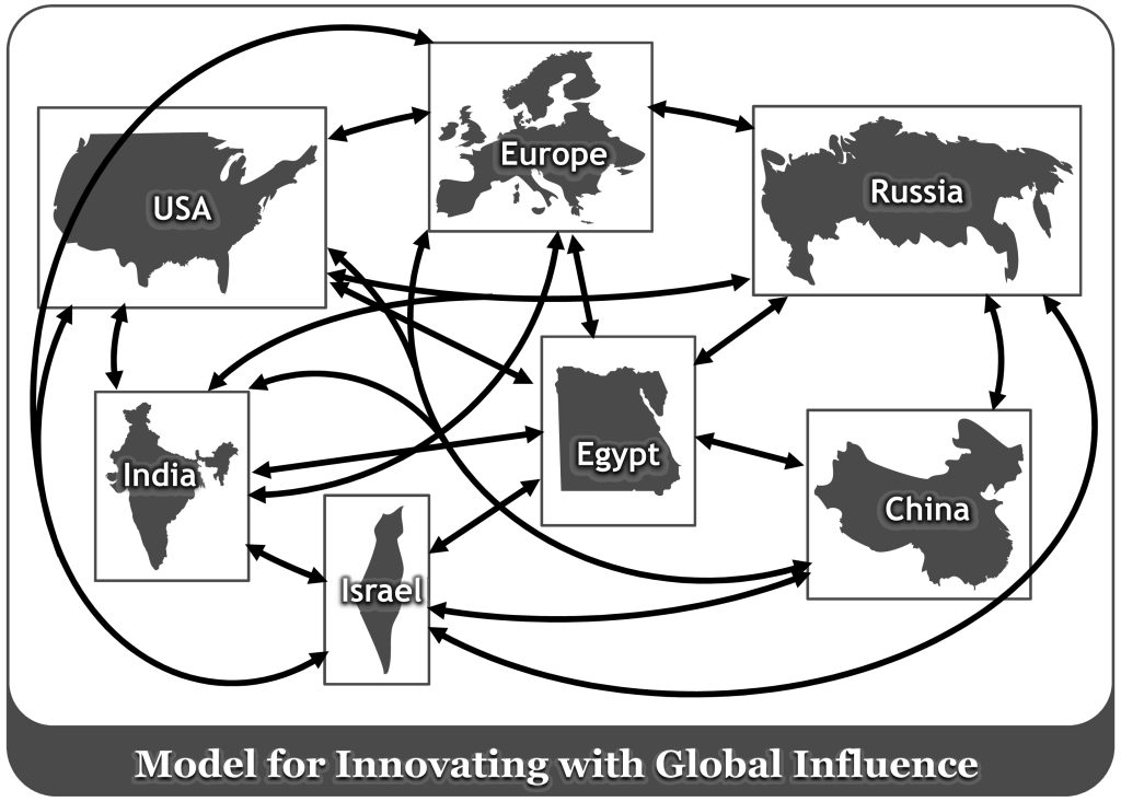 Global Career Development
