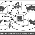 Russian Re-use: An Innovation Mentoring Tale