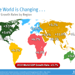 Brazilian Big Data Research Round-up