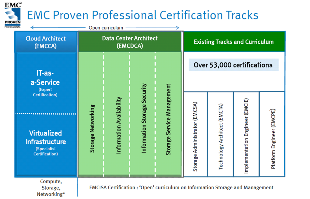 Private, Public, or Hybrid Job Security