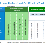 Private, Public, or Hybrid Job Security