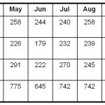 2010 Solar Stats