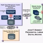 JFK Digital Archive Solution
