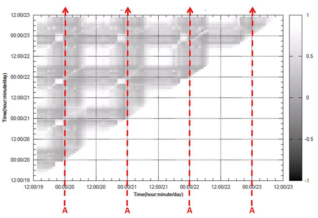 A Trace-Driven Architecture