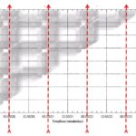 A Trace-Driven Architecture