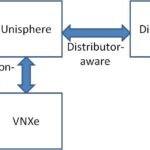 VNXe