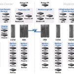 ITaaS Starting Point