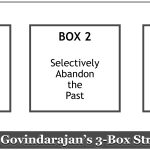Three Box Balancing