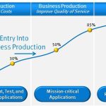 Business Production in Georgia