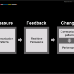A Dissertation on Global Innovation