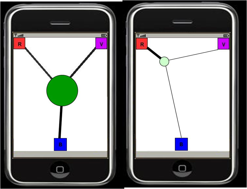 Global Collaboration and Visual Feedback