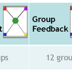 The Effects of Sociometric Feedback