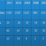 EMC Innovation Conference: Retrospective Analytics