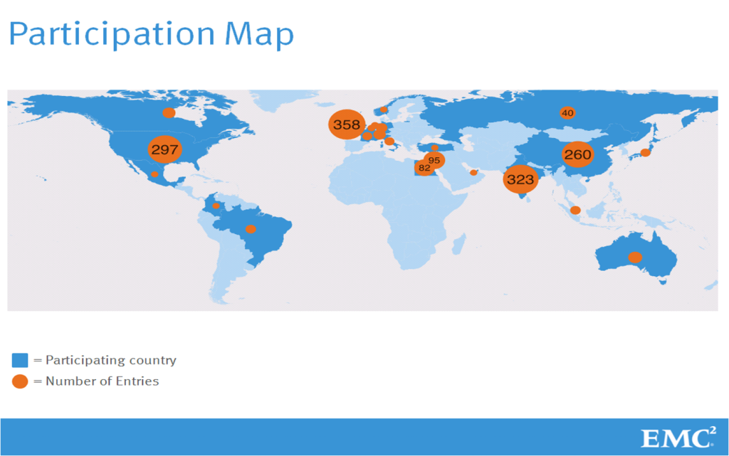 Global Cooperation via Competition