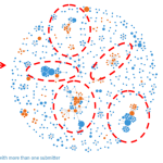 Phase 4 Innovation Analytics: Finding Boundary Spanners