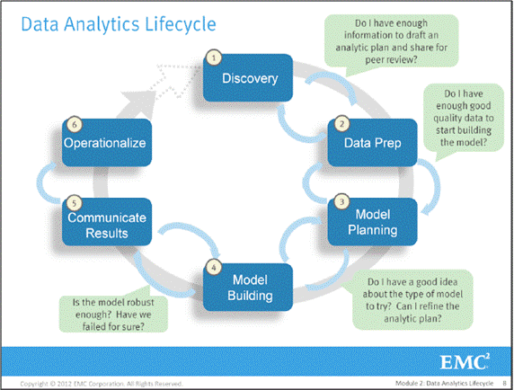 Phase 1 Innovation Analytics: Creating the Analytics Plan