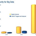 Big Useful Data