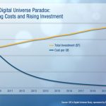 Digital Universe 2012: Machine Machinations