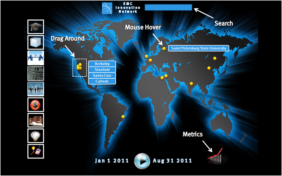 World Analytics