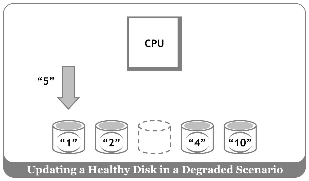 Wonky Provisioning