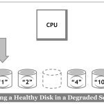 Wonky Provisioning