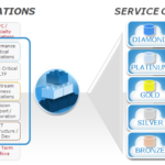 VMAX Cloud Edition