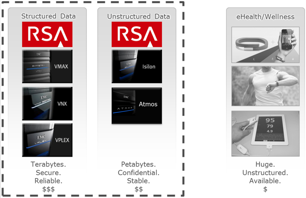 Extending the Enterprise to a 3rd Platform Architecture