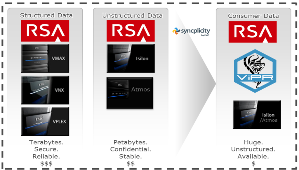 Pivotal: Extending to a 3rd Platform Analytics Strategy