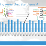 Visualizing University Research Activities