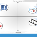 Application Workload Evolution