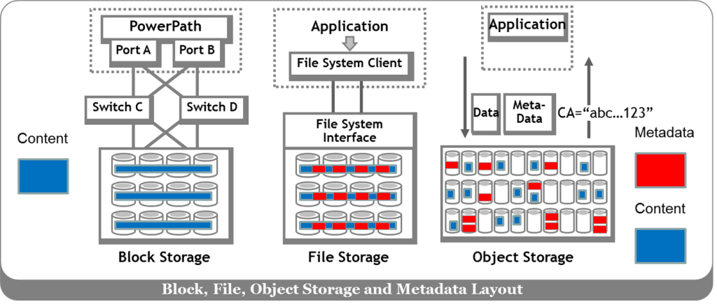 Infrastructure-Based Workloads