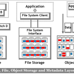 Infrastructure-Based Workloads