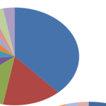 Connecting University Researchers