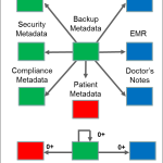 Metadata Ethos