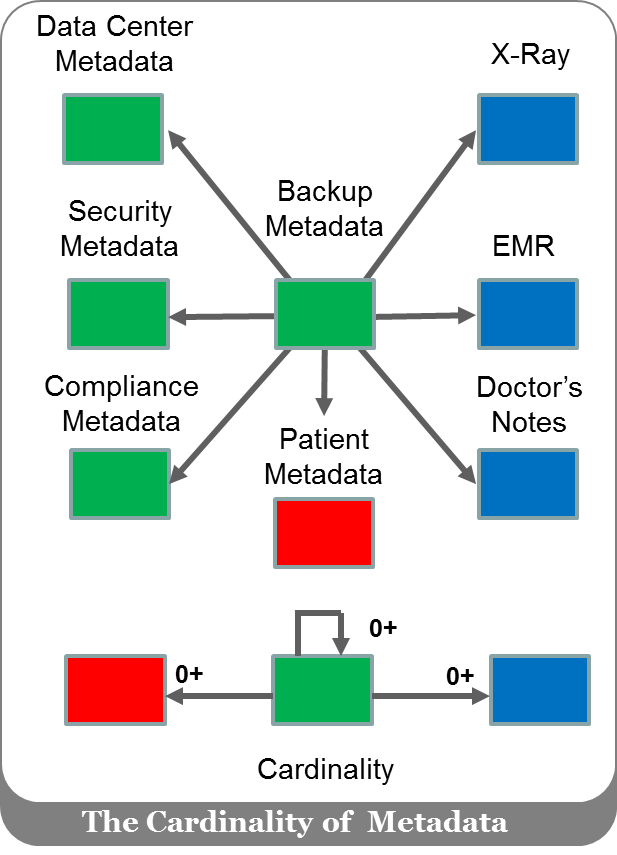 Metadata Ethos
