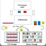 Legato and Hybrid Metadata Workloads