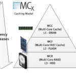 MCx: Affine Way to Core Affinity