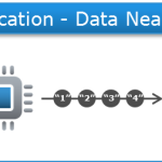 The Application and Data Axes