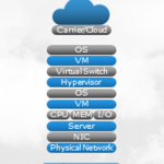 Strategies for IoT