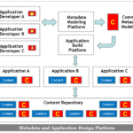 Designing Metadata Workloads