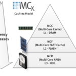 MCx and Cost-Based Caching