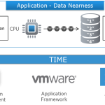 The Pivotal Importance of Software