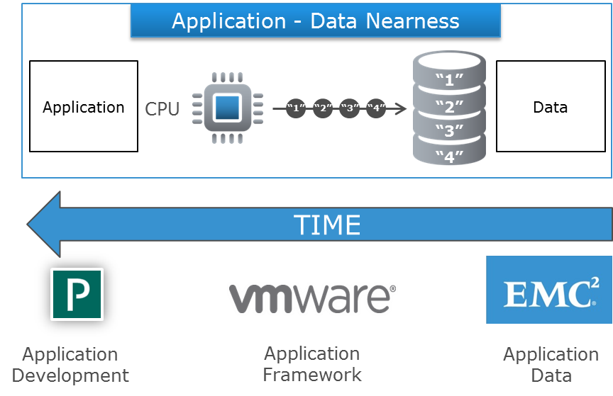 The Pivotal Importance of Software