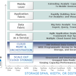 Cloud Foundry in the Analytic Stack